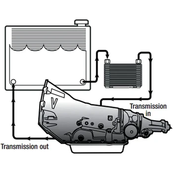 10AN mais frios de Transmissão de Linha de Mangueira do Kit de Montagem para Chevrolet/GMC 6.6 L Duramax (LLY/LBZ/LMM) 2006-2010 5