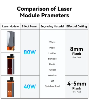 40W/80W do Módulo do Laser do Laser Cabeça óptica de 450 nm Azul Lase para a Máquina de gravação a Laser Madeira Marcação de Ferramenta de Corte de Gravura de Cabeça CNC 2