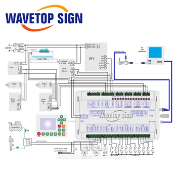 WaveTopSign Ruida RDV6442G CCD Visual do Laser do Co2 do Controlador de uso do Sistema de Corte a Laser, Máquina de Gravura 5